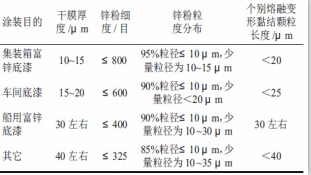 ��п����ͬ�ĸ�пͿ��